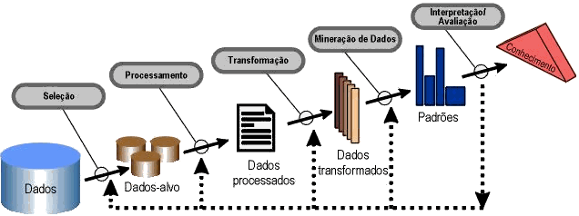 DCBD 14 Inteligência Organizacional Explicitação do conhecimento Processo de articulação do conhecimento tácito em conceitos explícitos.