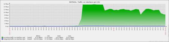 14h50m às 15h. Depois um upload no período de 19h01 às 19h20m. A operadora Falevono recomenda o mínimo de 42 Kbps por telefone. 5.3.