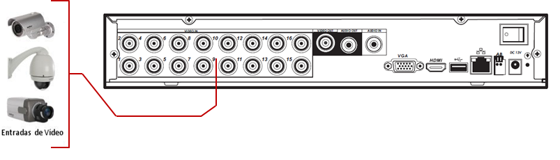 Recomenda-se utilizar um estabilizador para garantir uma operação estável, uma vida útil maior do DVR e a possibilidade de uma operação igualmente estável de outros equipamentos periféricos