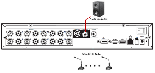 MODELO 3004/3008/3016 Saída VGA Monitor analógico Saída HDMI Saída de vídeo 4.5.