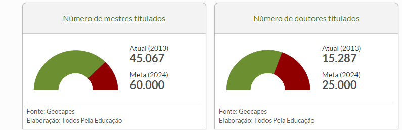 123 comunidade estudantil, pois os profissionais que atuam no mercado de trabalho são oriundos dessas instituições. 3.2.4.