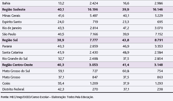 TEXTO ORIGINAL Aditivas/Supressivas/Substitutivas/ Parágrafos Novos Obs.: Tabela extraída do Anuário Brasileiro da Educação Básica 2014. 242.