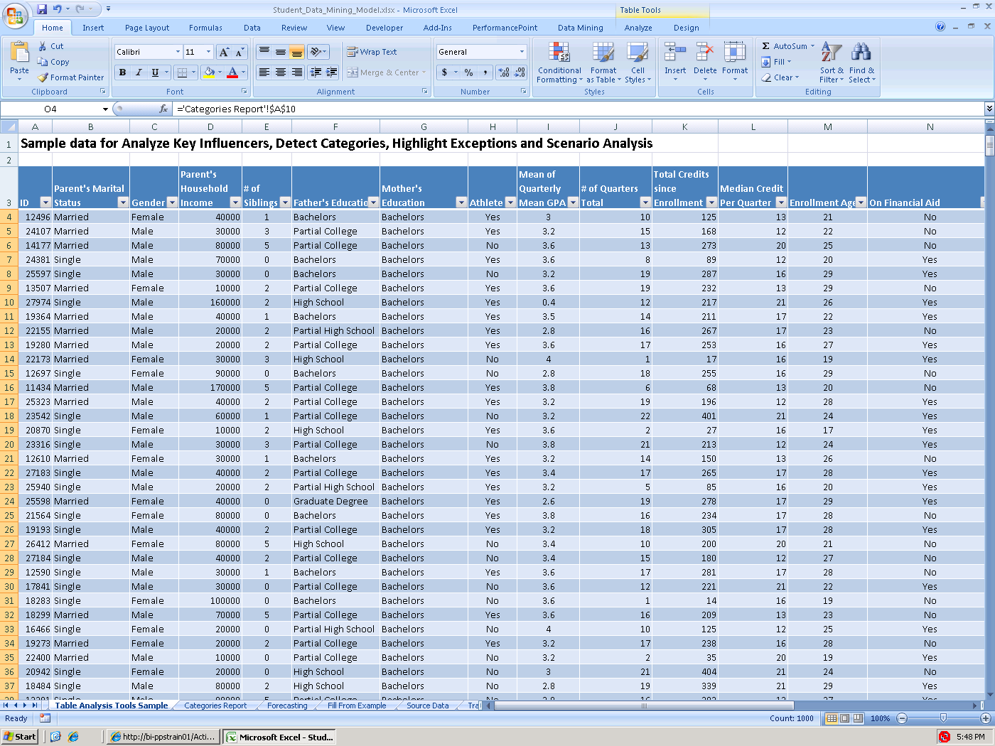 A Solução de Business Intelligence