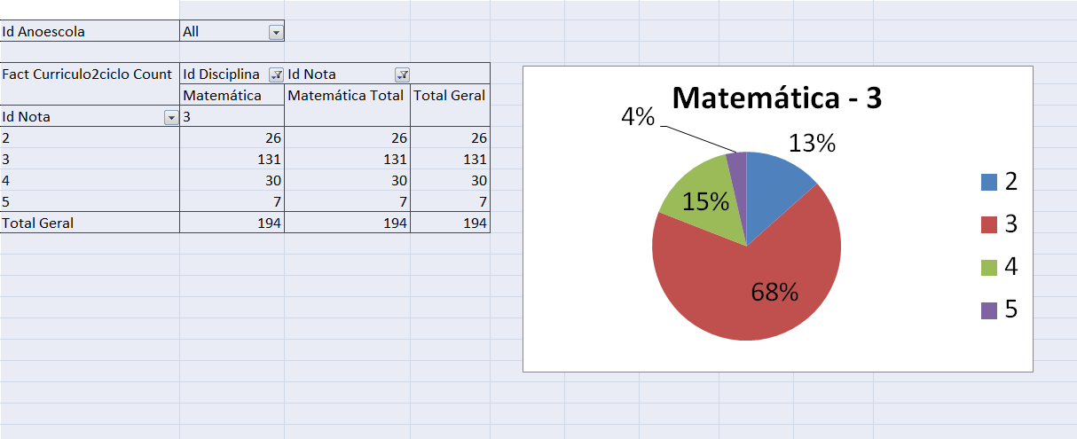 Sistema de Acompanhamento do Progresso do Aluno Simulação Disciplina Período Inicial Período final Período de avaliação 3 Matemática 1º Trimestre do 5º ano 3º Período do 6º ano 2001/2011 Ilustração