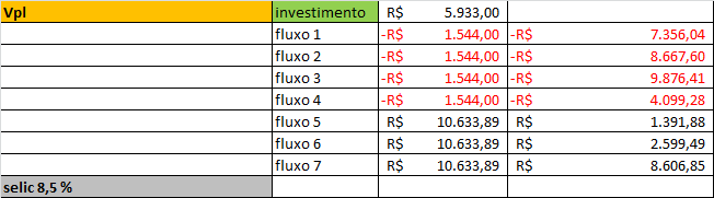 H) Taxa Interna de Retorno TIR Quadro 45: Taxa interna de retorno - TIR Fonte: Elaborado pelos autores A taxa interna de retorno (TIR) representa a rentabilidade gerada por determinado investimento.