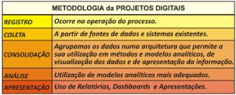 Agilidade Metodologia e Arquitetura ÁGIL DE NEGÓCIO Alta Direção