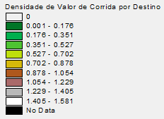 Distribuição