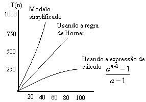 algoritmo é um parâmetro extremamente importante a ter em consideração em qualquer análise de benchmark.