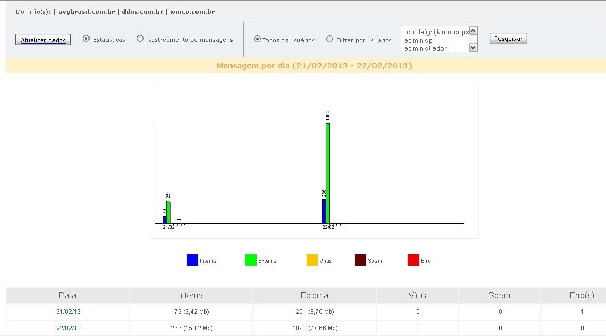 5.2 E-mail O Relatório de E-mail exibe informações sobre o processo de envio e recebimento de e-mails dentro da rede, bem como efetuar um rastreamento das mensagens enviadas para determinados