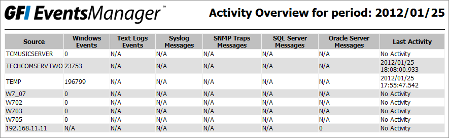 Screenshot 127: Diálogo de visão geral da atividade 3. Configure as opções descritas e clique em Export.