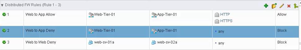 Regras do firewall distribuído VM4 SL1 do aplicativo VM5 VM1 VM2 SL1 da Web vsphere Distributed Switch 192.168.150.