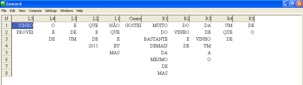 Figura 3 Análise de clusters, no Concord Fonte: Wordsmith Tools v. 5.0.0.334 A partir dessas posições, podemos inferir novas análises sobre as implicações da palavra GOSTEI.