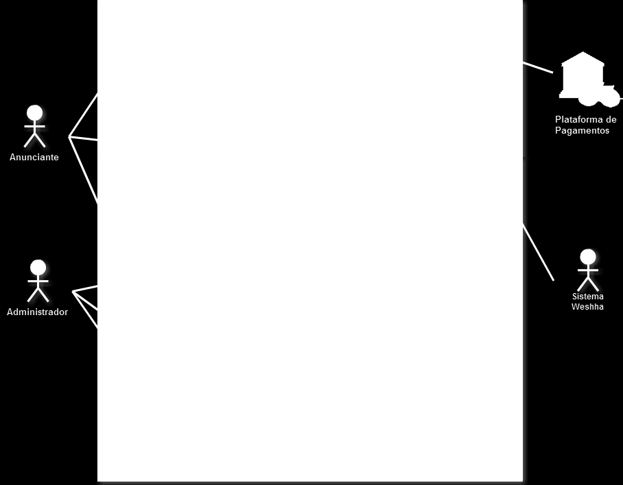 Segue-se o diagrama de casos de utilização onde é representada a interação dos atores na aplicação de gestão de anúncios: Figura 12 - Diagrama de casos de utilização da aplicação de gestão de