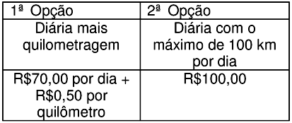 0 - (UFMG MG) Um carro bicombustível percorre 8 km com um litro de álcool e km com um litro do combustível constituído de 75% de gasolina e de 5% de álcool, composição adotada, atualmente, no Brasil.