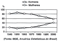 desenvolvimento das famílias.