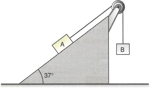 4) (Fafi BH) Um peso, P = 00 N, está preso a um fio. Considere as seguintes afirmativas (g = 0 m/s ): I Se T = 50 N, o fio com o peso se eleva com uma aceleração de 5 m/s.