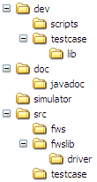 CAPÍTULO 5. ESTUDOS DE CASO 103 29 <compose> 30 < t e m p l a t e >fws / S e n s o r M o n i t o r. j a v a < / t e m p l a t e > 31 <newfilename > s r c / fws / S e n s o r M o n i t o r.