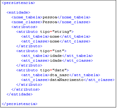 CAPÍTULO 3. GERADORES DE APLICAÇÃO CONFIGURÁVEIS 43 3.4.2 Projeto de domínio Figura 3.