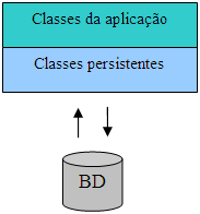 CAPÍTULO 3. GERADORES DE APLICAÇÃO CONFIGURÁVEIS 45