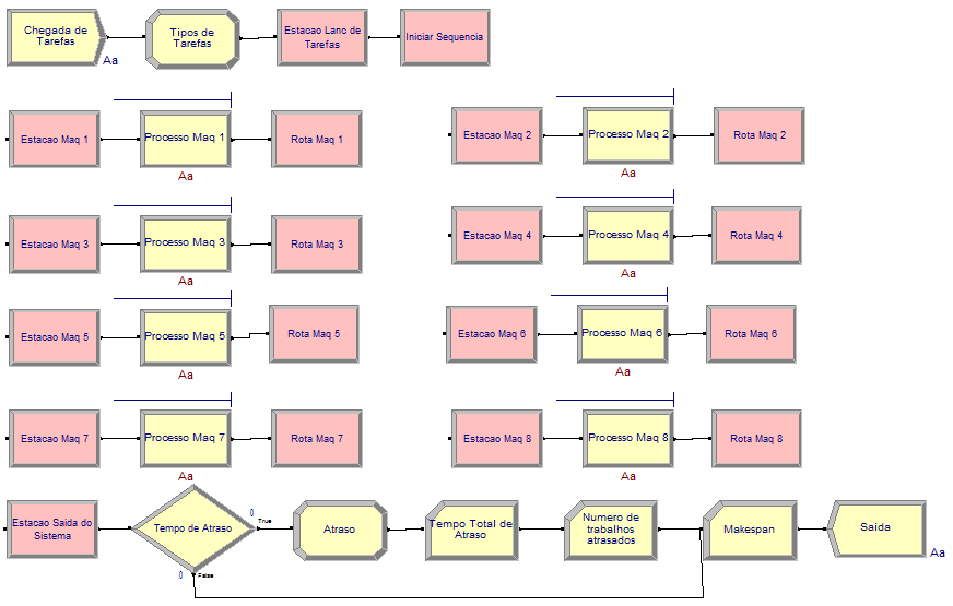 73 3.1.1. Implementação do modelo no Arena Nesta seção são apresentadas as principais telas de implementação do modelo no simulador Arena. A Figura 3.