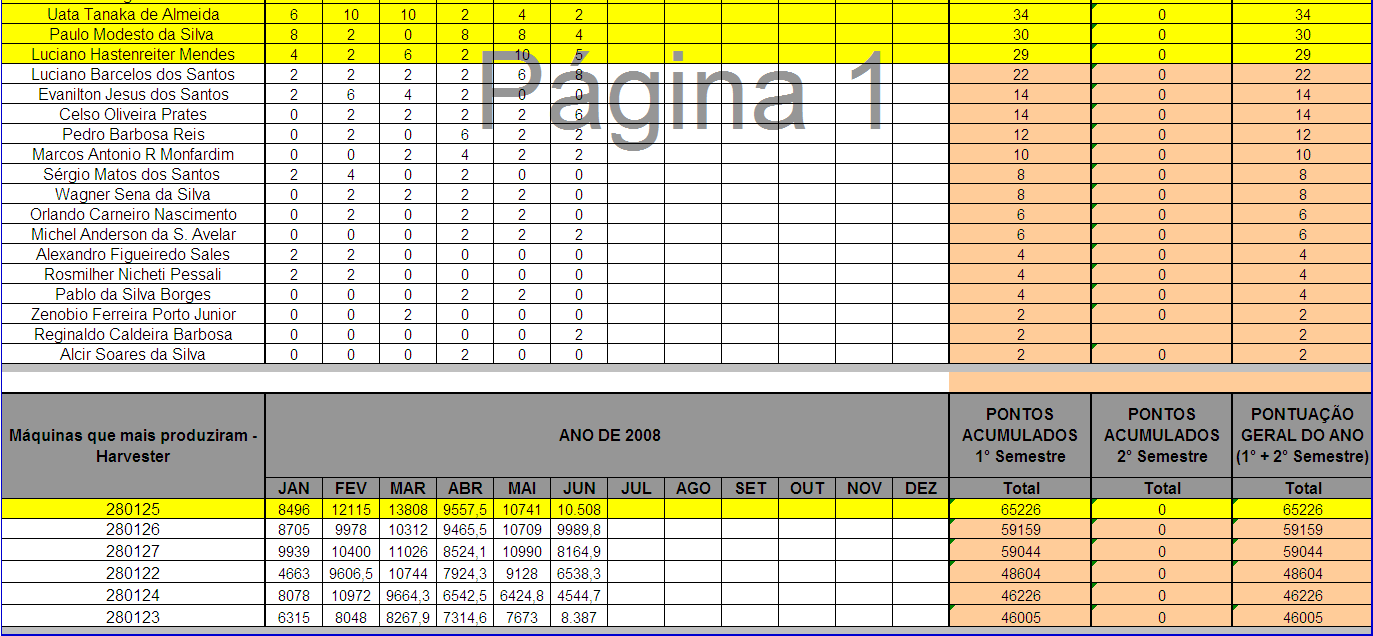 PROGRAMA DE RECRUTAMENTO, SELEÇÃO E