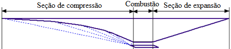 128 PROPRIEDADES TERMODINÂMICAS AO LONGO DA LINHA DE CORRENTE DE UM SCRAMJET A. M. Simões Neto¹*, P. G. P. Toro² Projeto: Projeto PropHiper Propulsão Hipersônica 14-X.