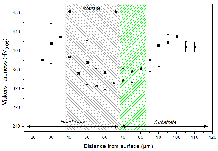 180 Fig. 7. XRD patterns from the BC powder and the coatings surface after laser irradiation.