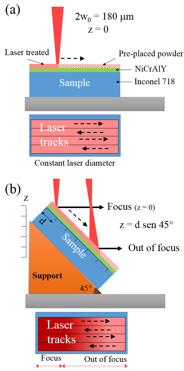 223 (1) (3) The maximum laser intensity I 0 on the center of the laser beam (r =0) is defined by Eq.