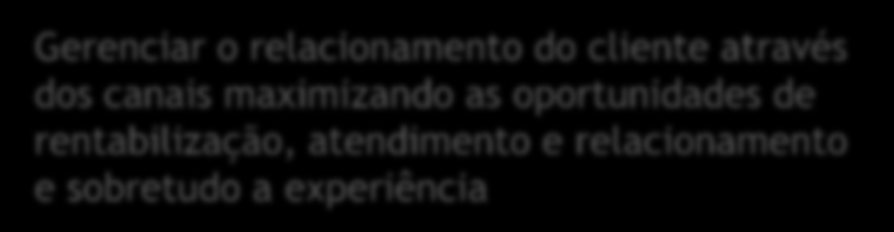 Os Benefícios do CRM Imperativo Estratégia benefícios Uso da Informação do Cliente Conhecer profundamente os clientes e desenvolver estratégias de relacionamento específicas por segmentos