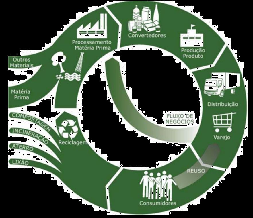 transformá-la em uma compra responsável Comprar