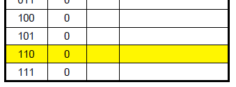 Sequência de acessos para leitura numa cache (2)