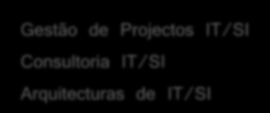 A nossa Oferta Principais Áreas de Negócio Gestão de Atendimento CRM Contact Center Multi-canal Gestão Documental Competências Funcionais Gestão de Projectos IT/SI Consultoria IT/SI Arquitecturas de