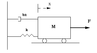 Visão geral Este tutorial mostra as características dos controles proporcional (P), integral (I) e derivativo (D), e como utilizálos para obter a resposta desejada.