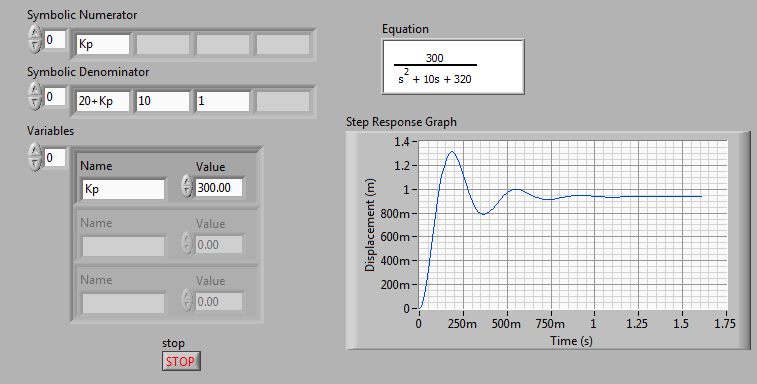 de malha fechada usando o LabVIEW MathScript Figura 8: Sistema Nota: A função de arquivo.