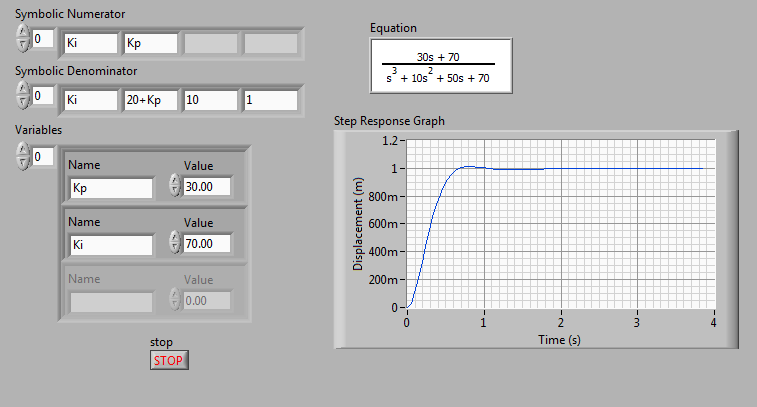 Resultado Tanto a abordagem com LabVIEW quanto a abordagem híbrida devem produzir o gráfico mostrado abaixo na figura 11.