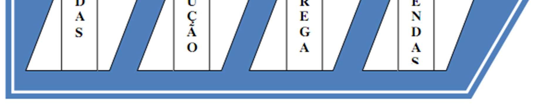 Normalização e Certificação da Qualidade 27 Toda empresa deve ser representada a partir de um sistema complexo, ou seja, como uma cadeia de processos elementares e interdependentes.