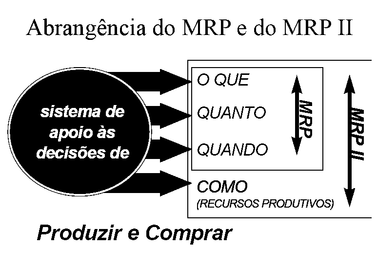 Anais de Trabalhos Premiados Em torno de 1980, mudanças muito frequentes em previsões de vendas, aperfeiçoamentos continuamente requeridos na produção, bem como a insuficiência dos parâmetros fixados