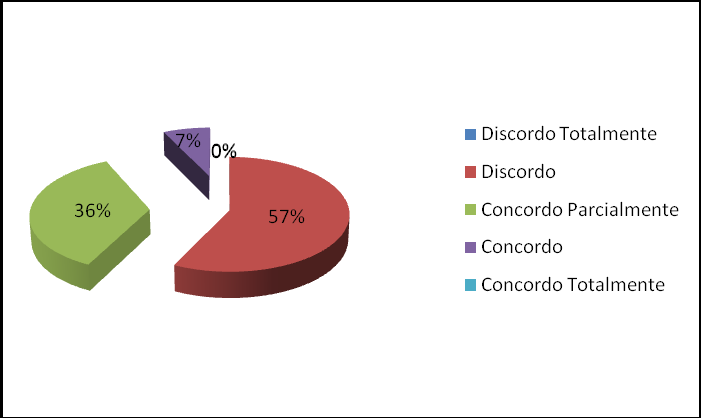 55 que, por conta das restrições postas pelo novo método de produção, atrapalha o rápido andamento do processo.