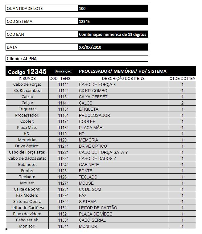 72 descrição do computador, código interno de cada item, descrição dos mesmos e quantidade de cada item conforme apresentado na figura 18. Figura 18: Esboço de sistema. Fonte: Dados primários, 2010.