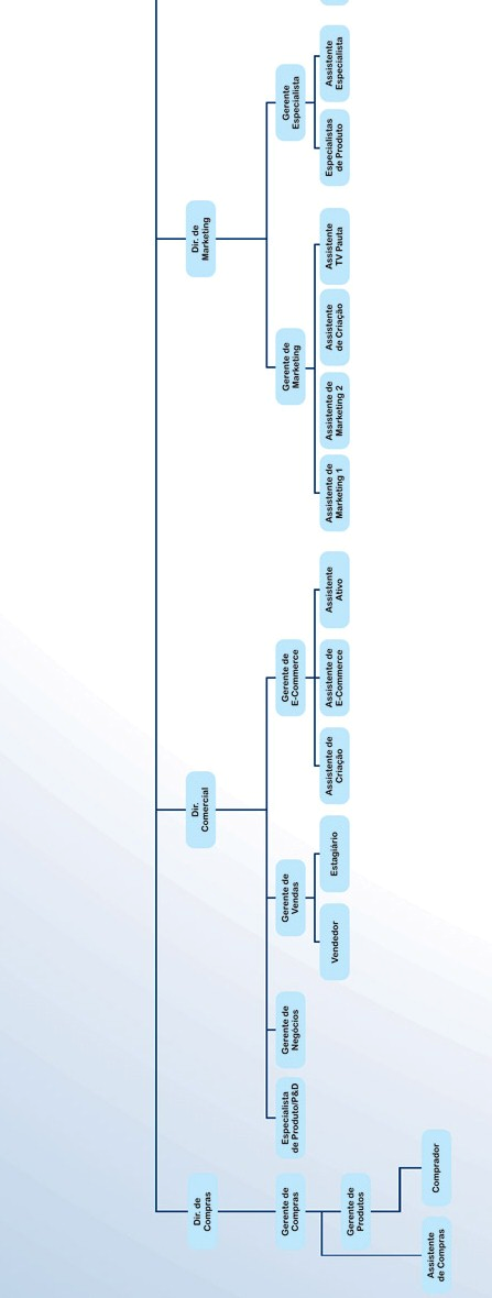 ANEXO C Organograma parte 3.