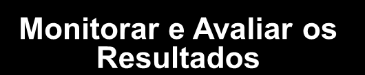 ABORDAGEM SISTÊMICA NA SOLUÇÃO DE PROBLEMAS DO 4 & DEFINIR O PROBLEMA DESENVOLVER SOLUÇÕES