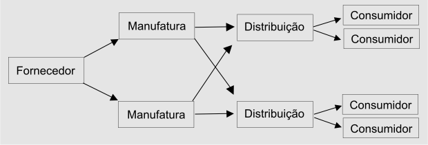 7. Sistemas bem definidos de prêmios e incentivos aos funcionários, uma vez que a empresa global considera o funcionário também global, abrindo-lhe as portas para o mercado de trabalho.