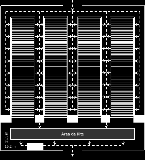 Cerca e controle de acesso Requisitos dos Supermercados Entrada Escaner e Balança Saída Escaner Cada embalagem tem uma Etiqueta-KB com CB (contém o KB-ID) Controle de Estoque 1.