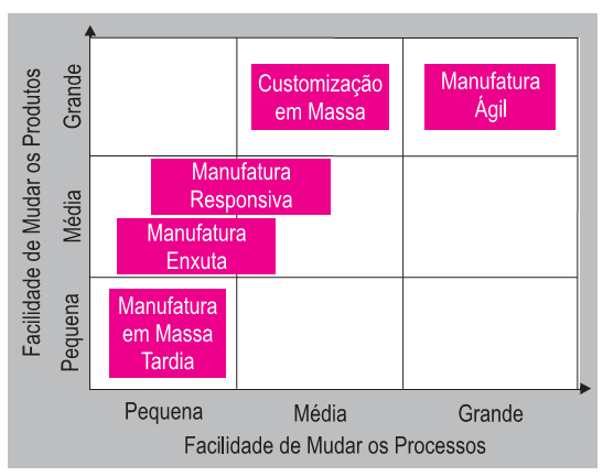 44 planejamento de processo e programação de produção para gerar planos de processo otimizado e horários em resposta a mudanças dinâmicas no ambiente de mercado e produção. Já Váncza et al.