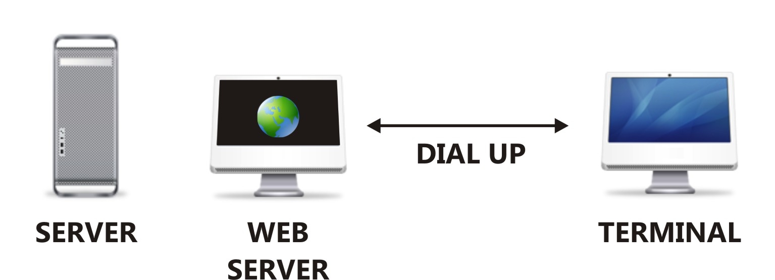 50 Topologia de Utilização de Rede do Application Server Devido à sua divisão em camadas, a tecnologia Microsiga Protheus permite montar o ambiente de execução com diferentes topologias, priorizando