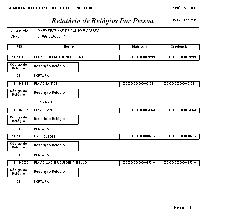 Relatório Relógios Por Pessoa Este relatório exibe os funcionários que estão associados a 1 ou mais relógios.