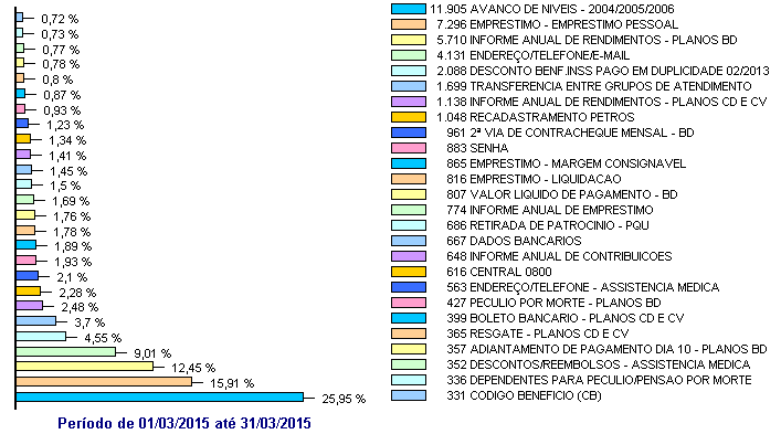 Estatística de