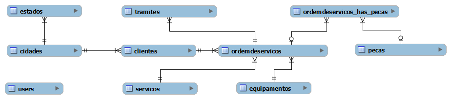 29 3.2.4 Modelo Entidade Relacionamento Na Figura 8 verifica-se o MER do aplicativo desenvolvido com as entidades criadas e seus relacionamentos, sendo que este foi gerado através da ferramenta MySQL