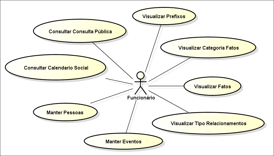 APÊNDICE K Diagrama de