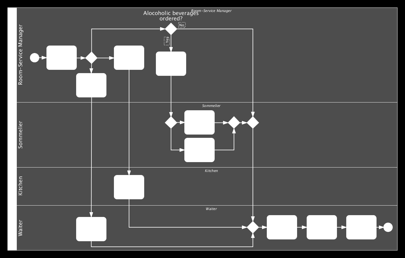 used the notation before and cannot understand what the analyst tried to express with the process model.